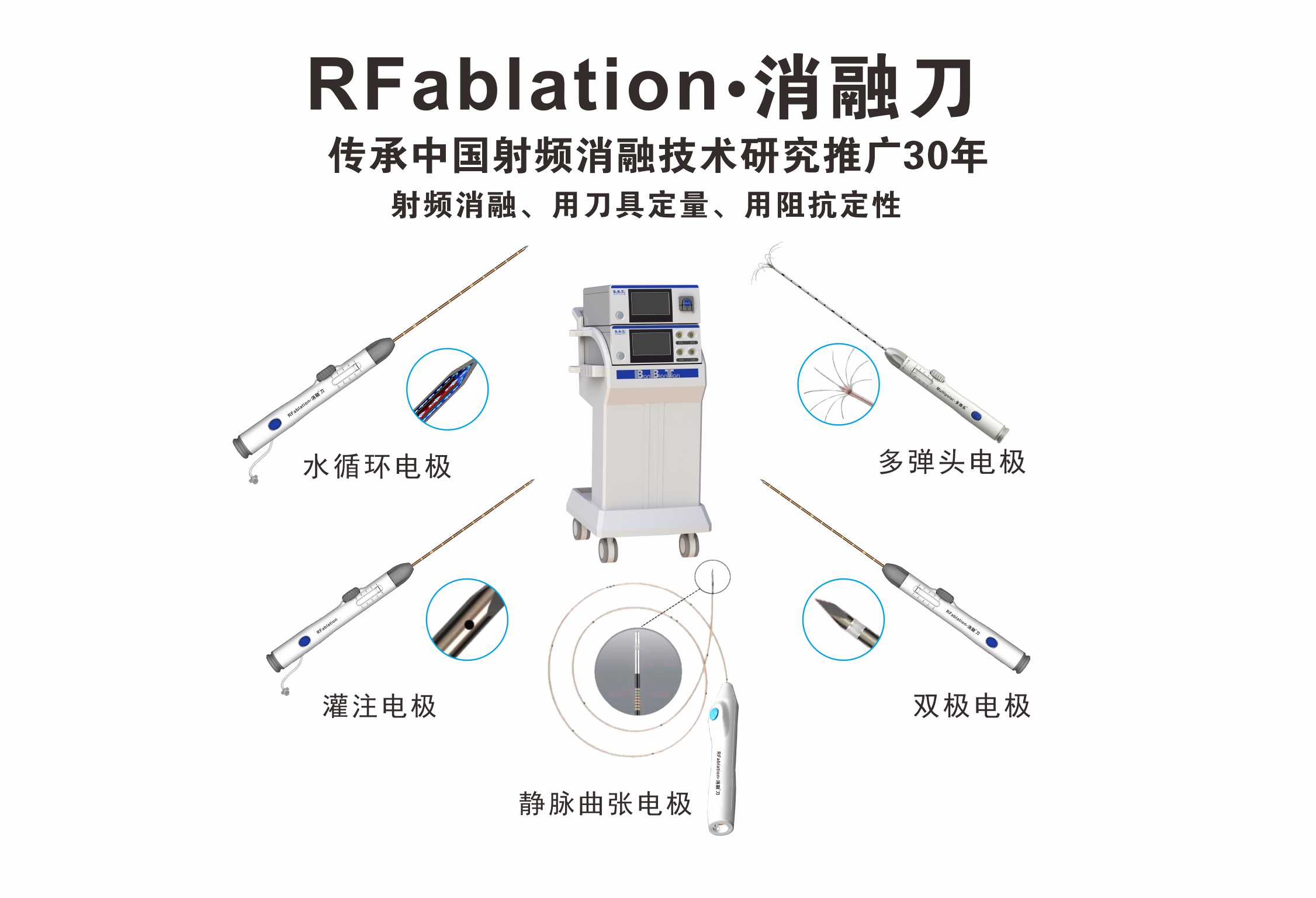 RFablation·消融刀